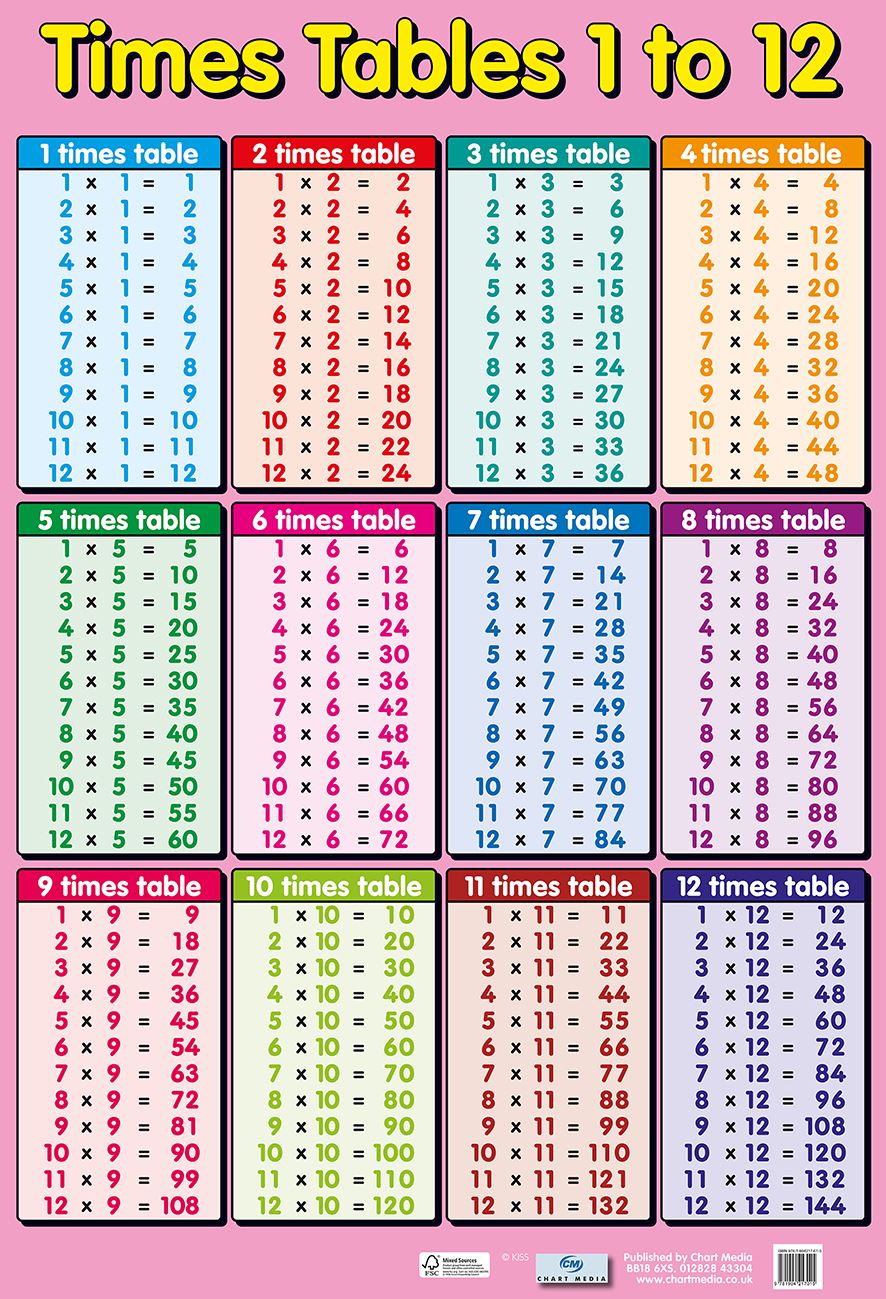 Time Tables 1 to 12 Wall Chart 60 x 40 cm