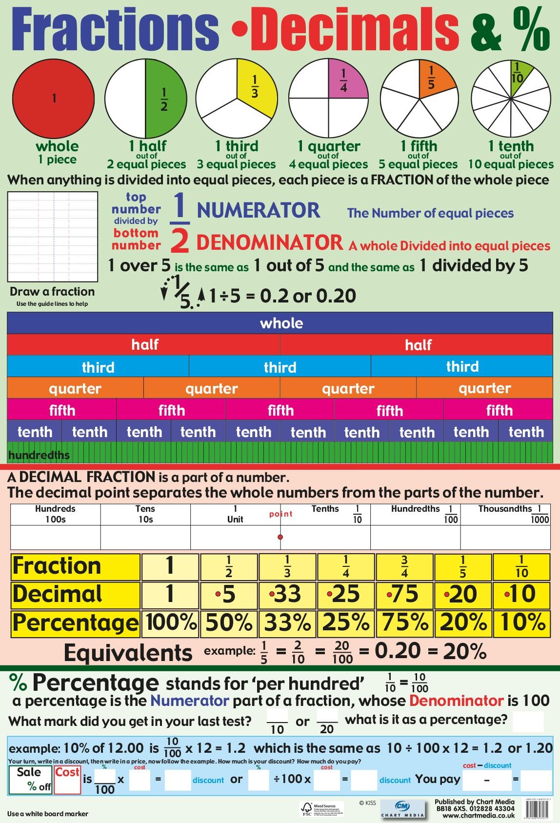 Fractions & Decimals Wall Chart 60 x 40 cm