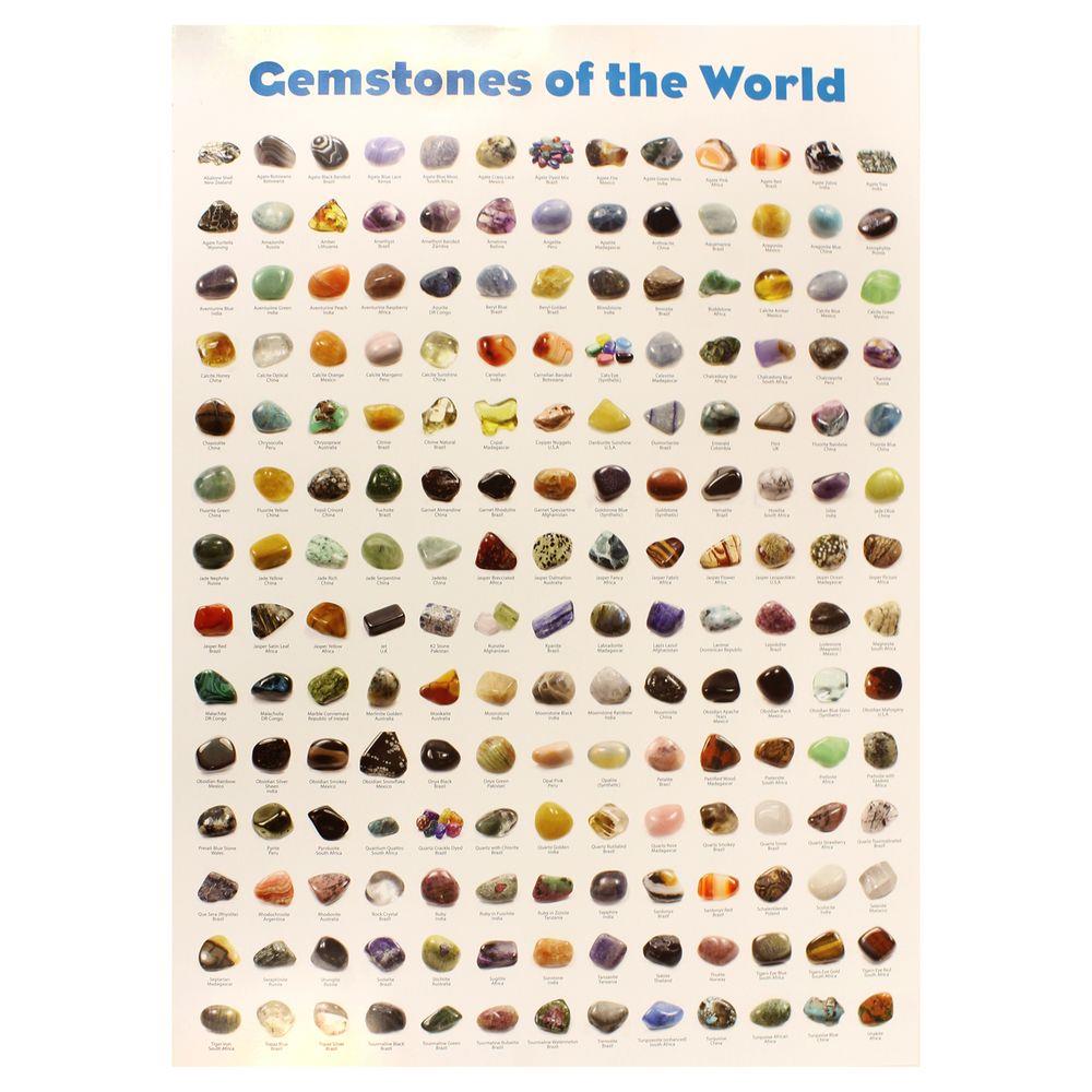 (Bashed) Gemstones of The World Wall Poster
