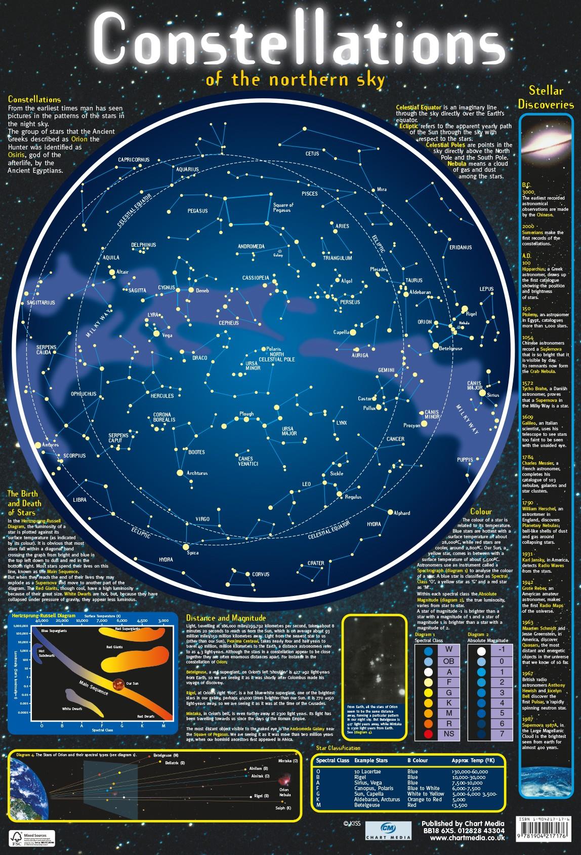 Constellations Wall Chart 60 x 40 cm