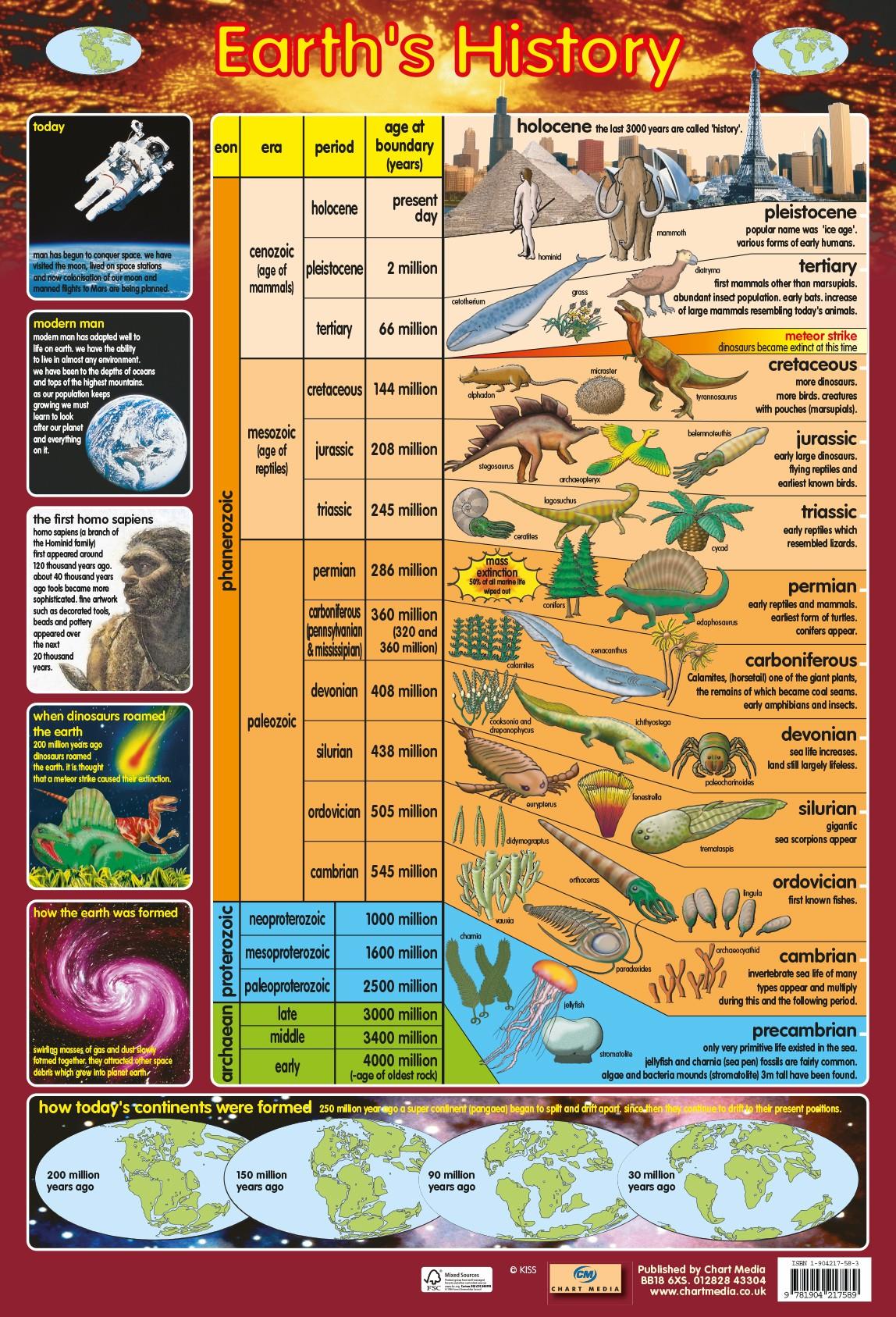Earths History Wall Chart 60 x 40 cm